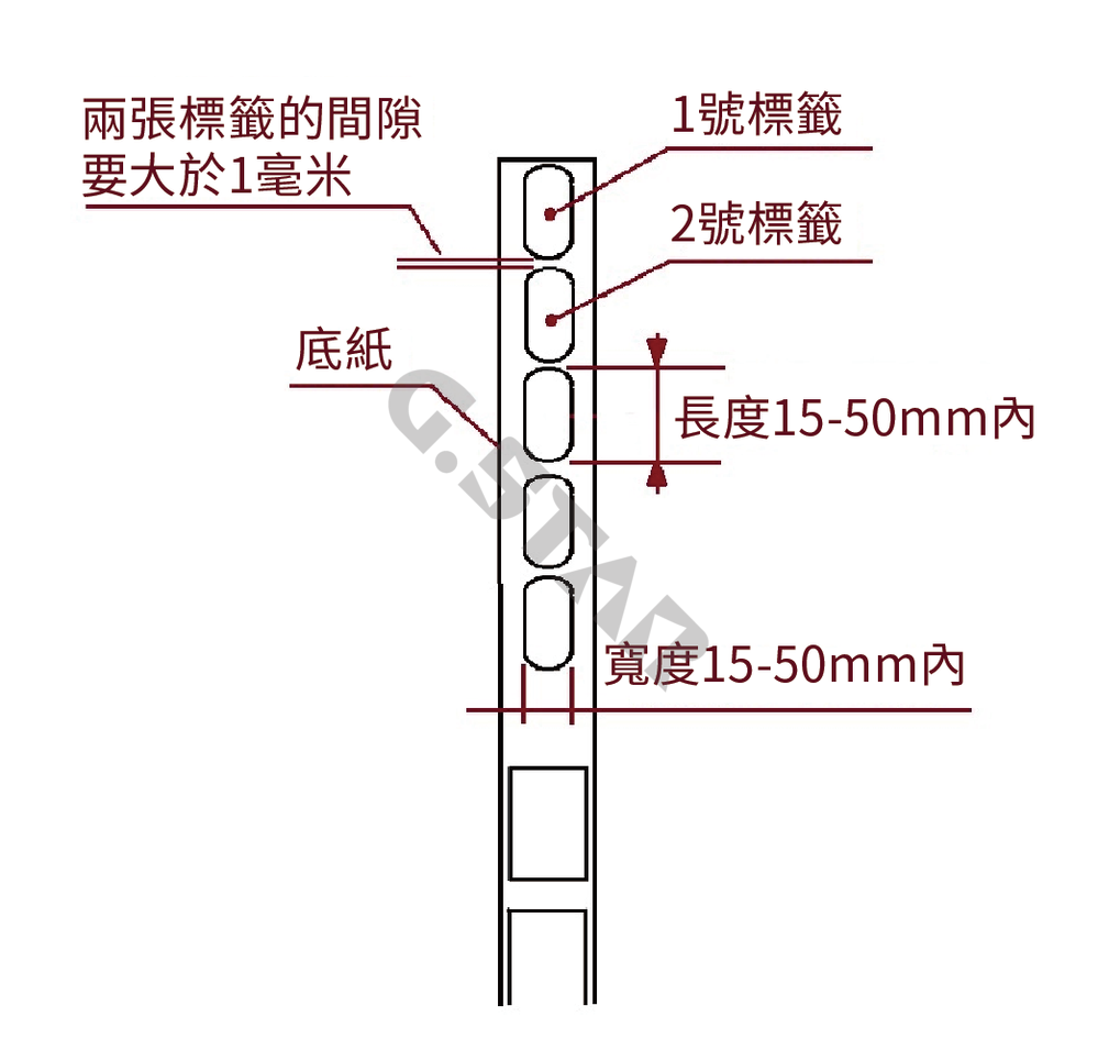 直角封口貼標機