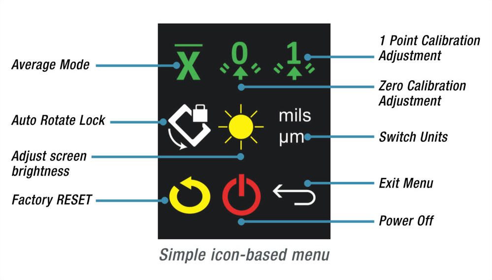 Defelsko PosiTector DFT 膜厚計