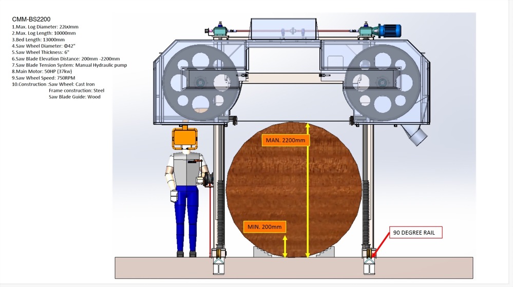 Customized Band Sawmill