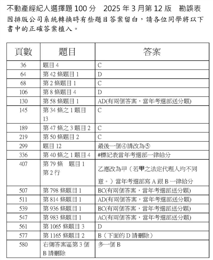 (房59)不動產經紀人選擇題100分