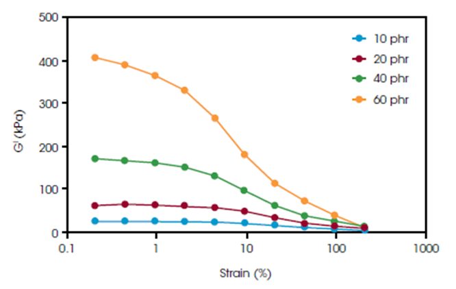 RPA rheometer Definition - Rubber Process Analyzer | Ektron TEK