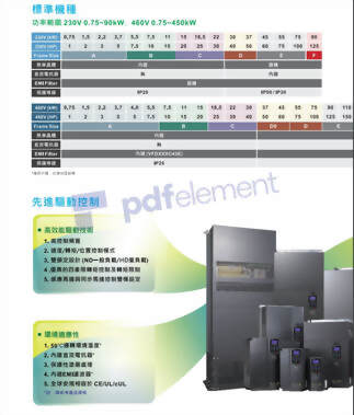 變頻器C2000系列