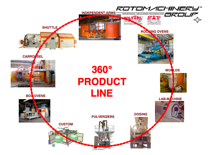 proudct-360productline.png