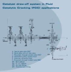 液態觸媒裂解系統
