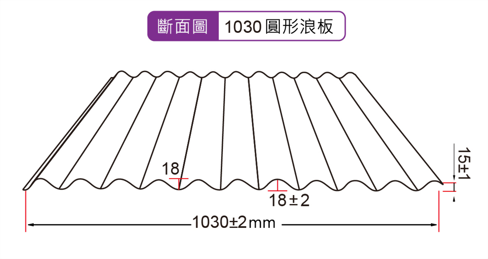TSL-1030型圓形浪板