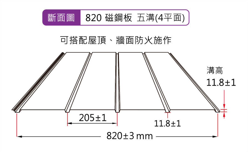 820型磚型磁鋼板斷面圖