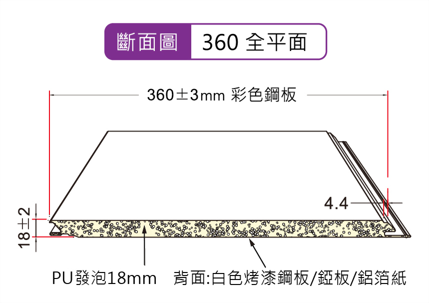 360型裝潢板_全平面