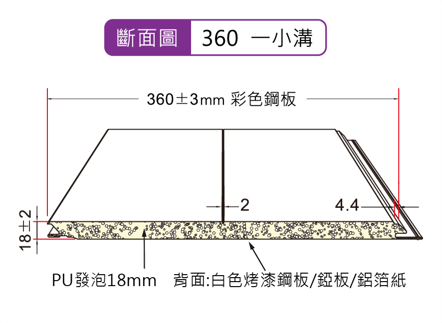 360型裝潢板_一小溝