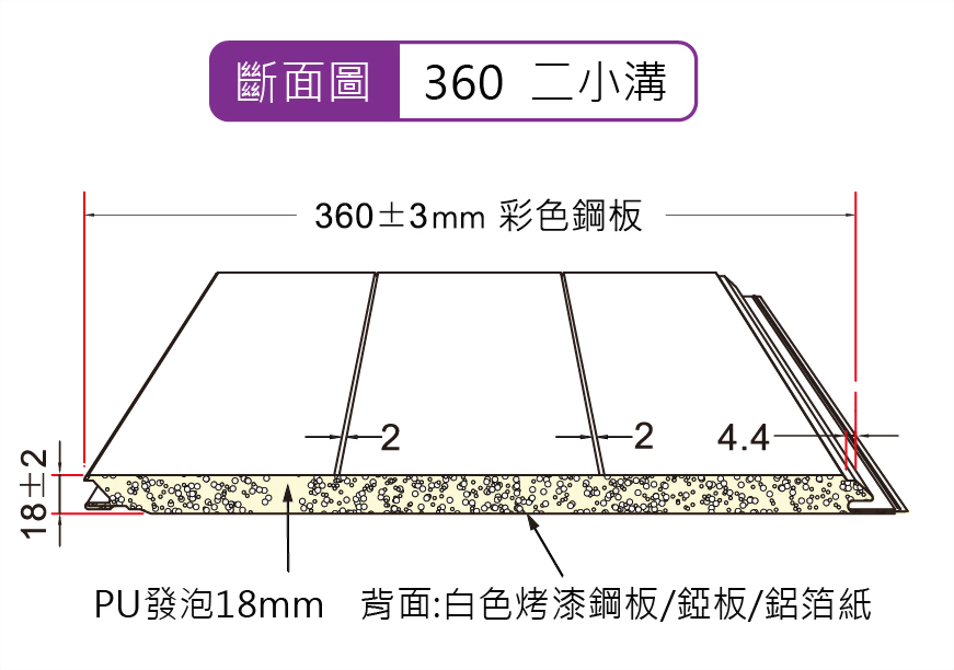 360型裝潢板_二小溝