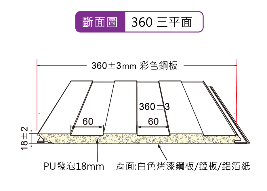 360型裝潢板_三平面