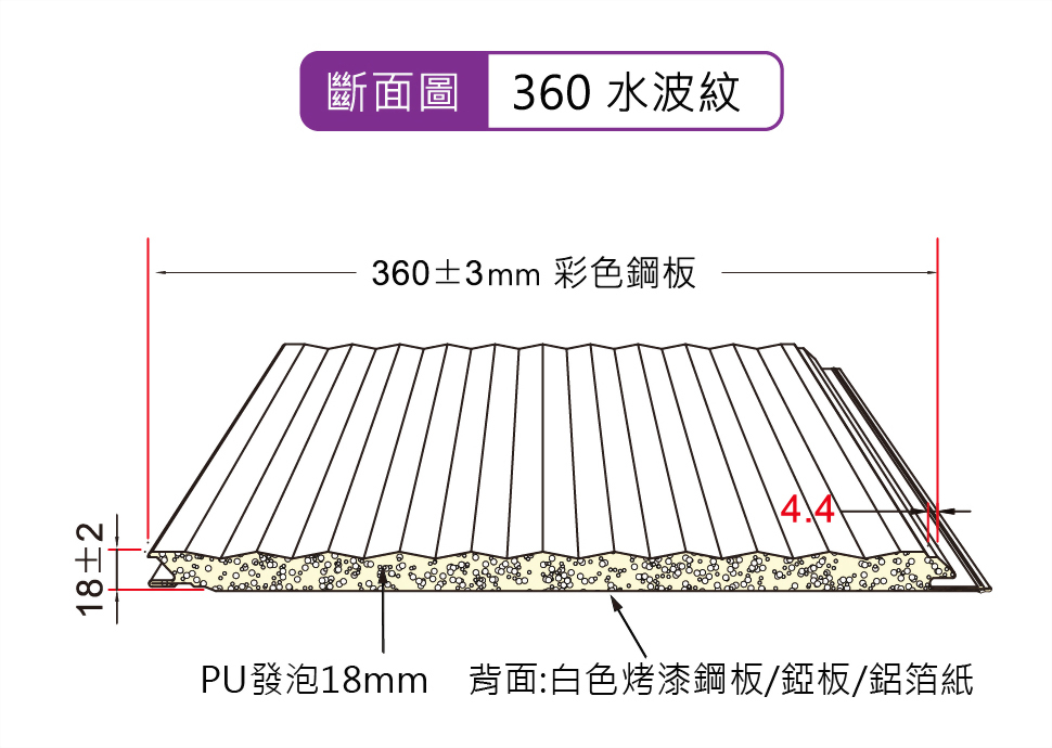 360型裝潢板_水波紋