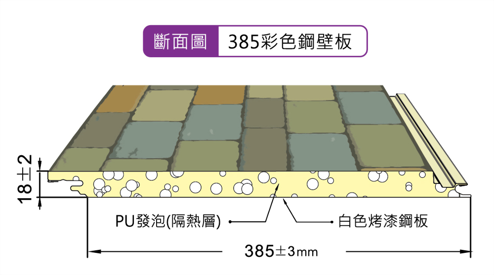 TSL-385型 3D順彩鋼壁板斷面圖