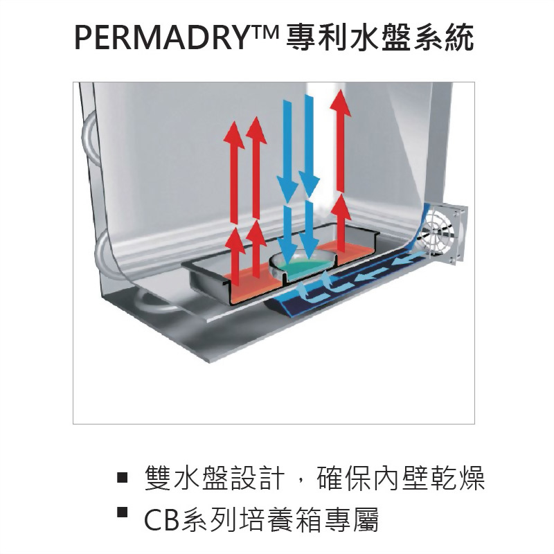 Binder CO2 Incubator