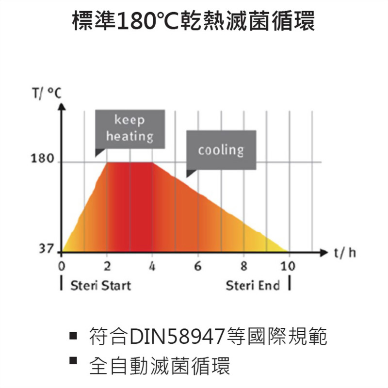 Binder CO2 Incubator