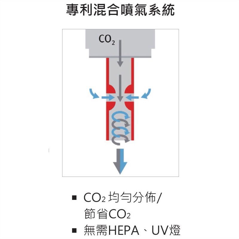 Binder CO2 Incubator