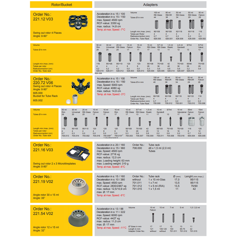 Universal Centrifuges