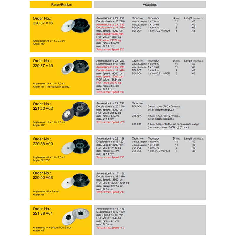 Universal Refrigerated Centrifuges