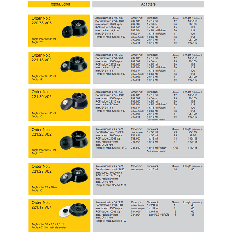 Universal Refrigerated Centrifuges