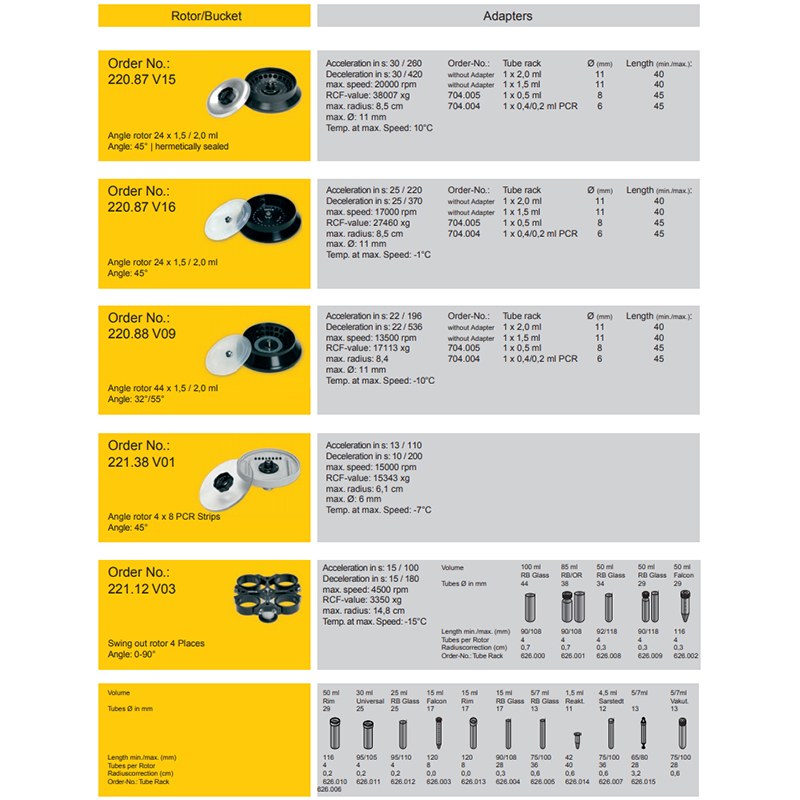 Universal Refrigerated Centrifuges