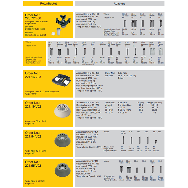 Universal Refrigerated Centrifuges