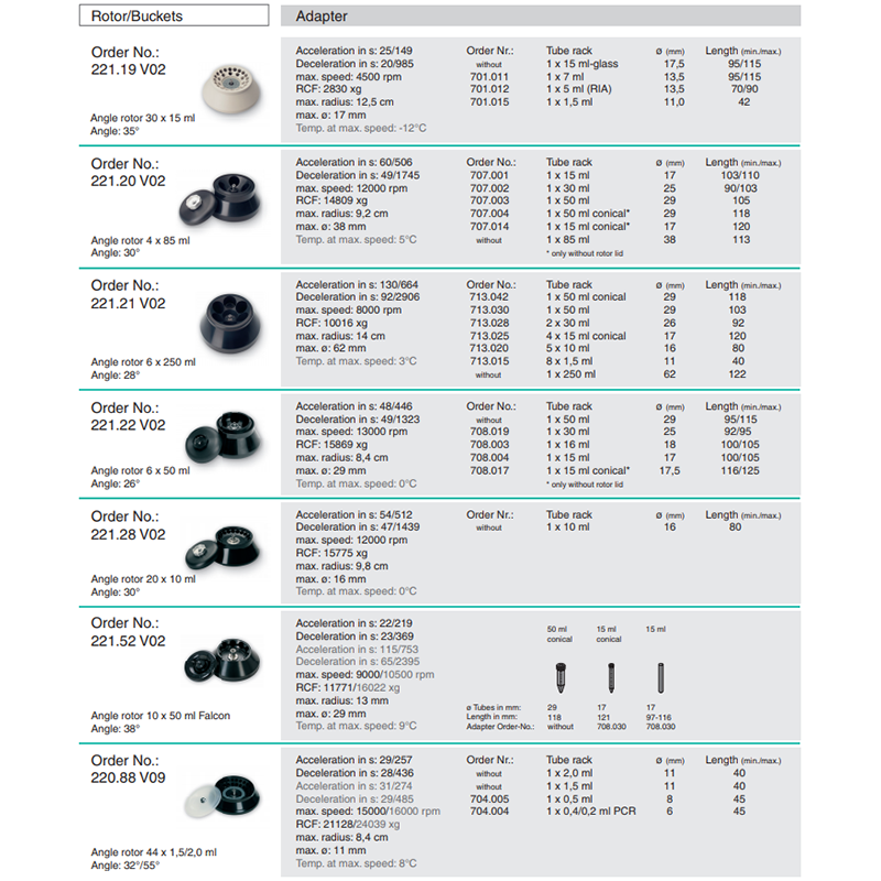 Universal Centrifuge