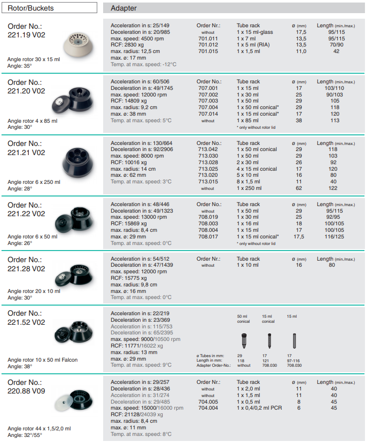 Universal Centrifuge