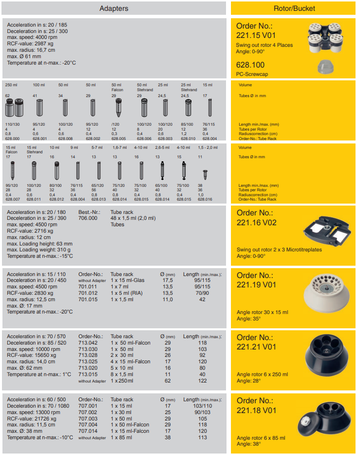 High Speed Table top Centrifuge