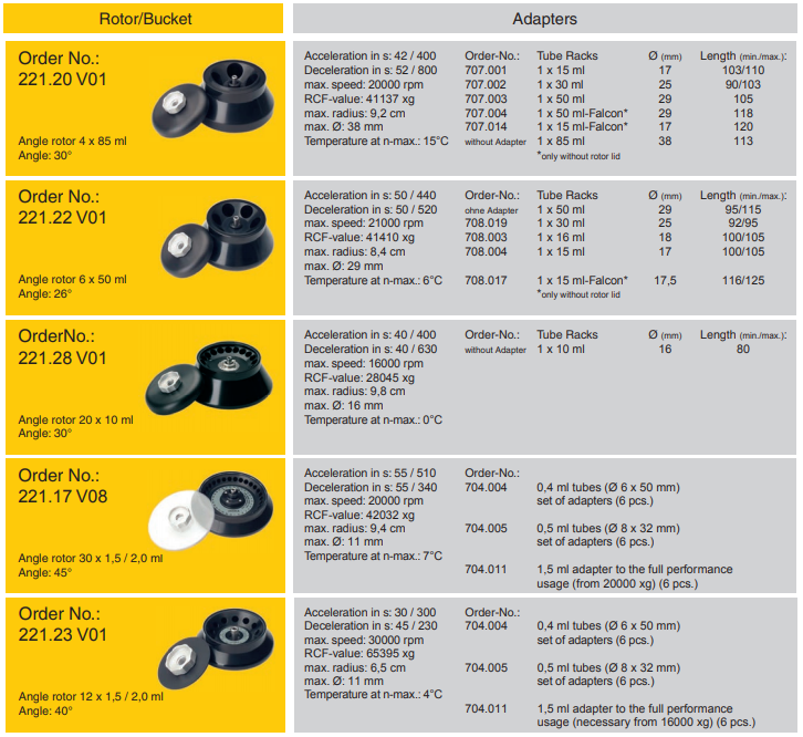 High Speed Table top Centrifuge