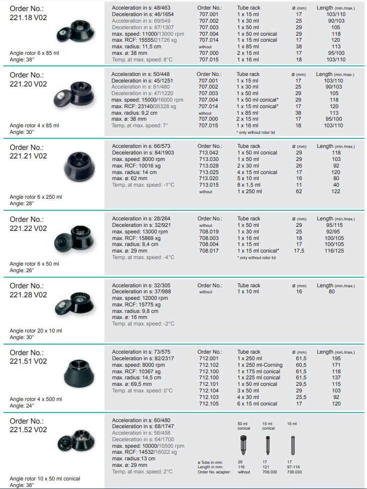 Universal Centrifuge