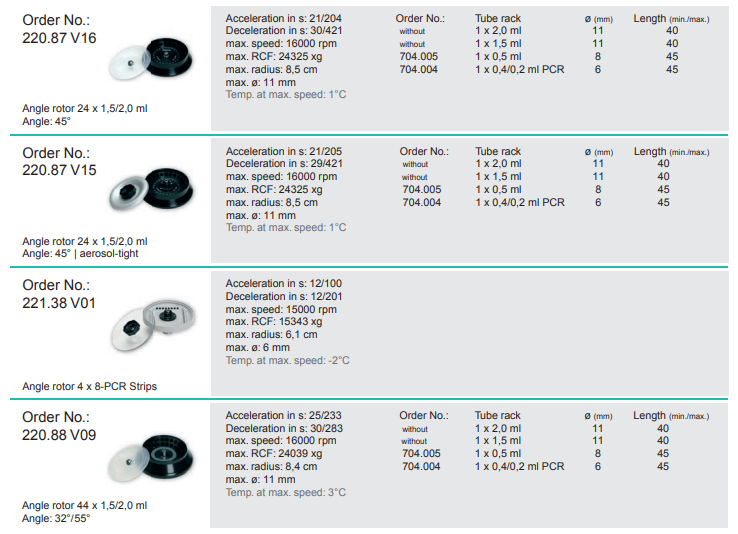 Universal Centrifuge
