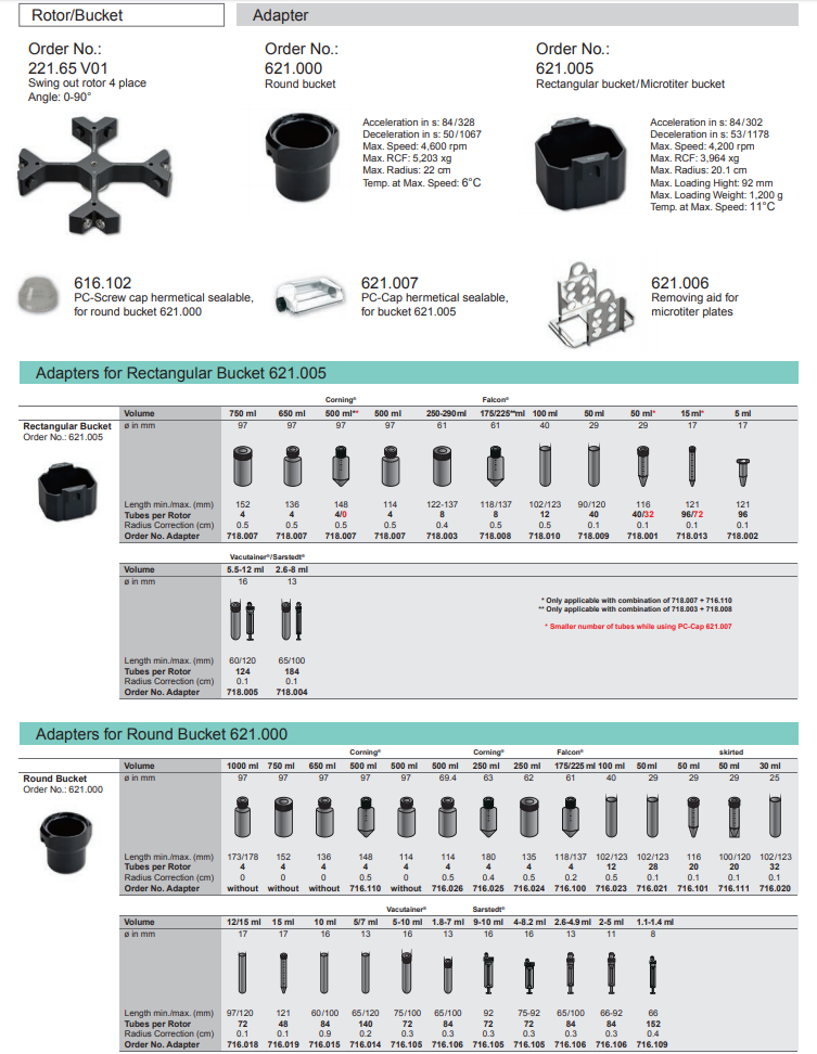 Universal Large Volume Lab Centrifuge