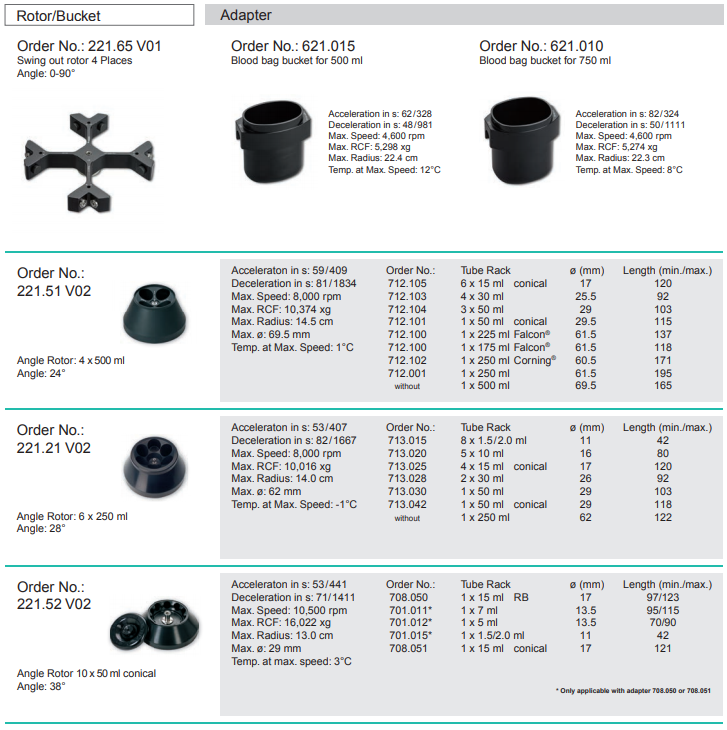Universal Large Volume Lab Centrifuge
