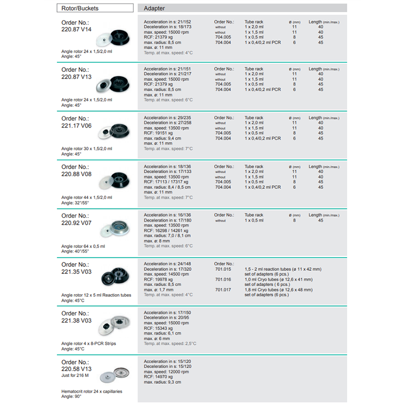 Hermle Microcentrifuge