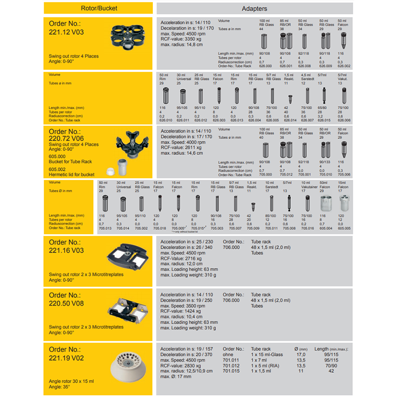 Universal Centrifuges