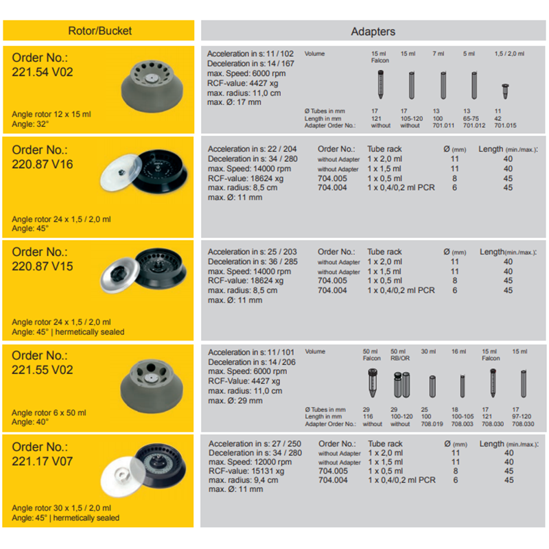Universal Centrifuges