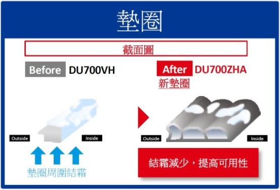 PHCbi 低結霜變頻省電-86°C 超低溫冷凍櫃