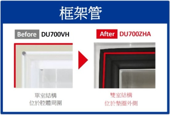 PHCbi 低結霜變頻省電-86°C 超低溫冷凍櫃