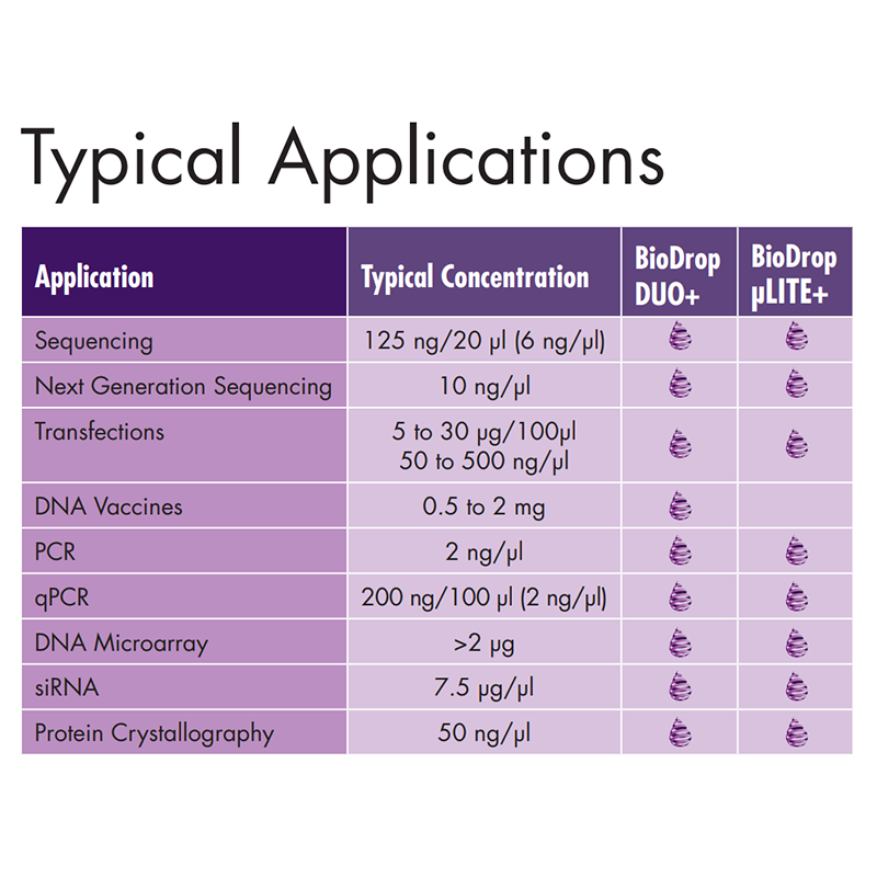 Biodrop uLite+ spectrophotometer