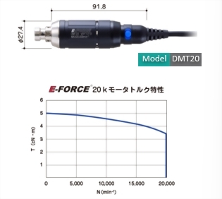 E-FORCE 電動工具一體型套裝設備規格