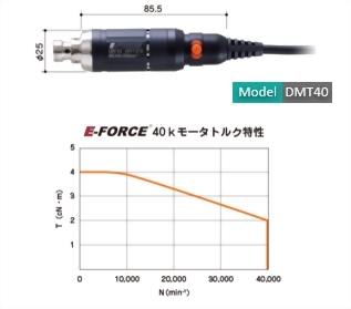 E-FORCE 電動工具一體型套裝設備規格