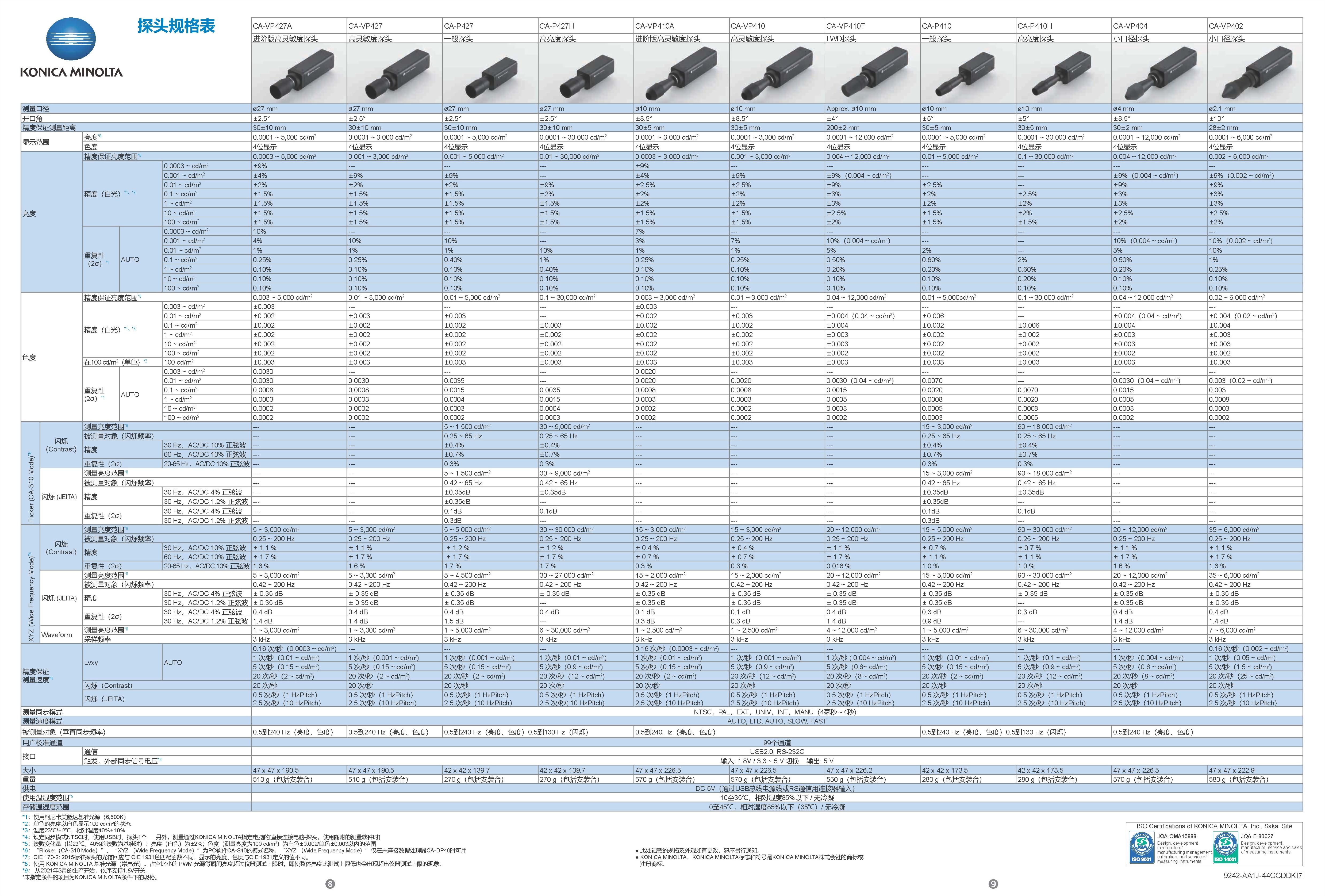 測量頭選擇說明 5