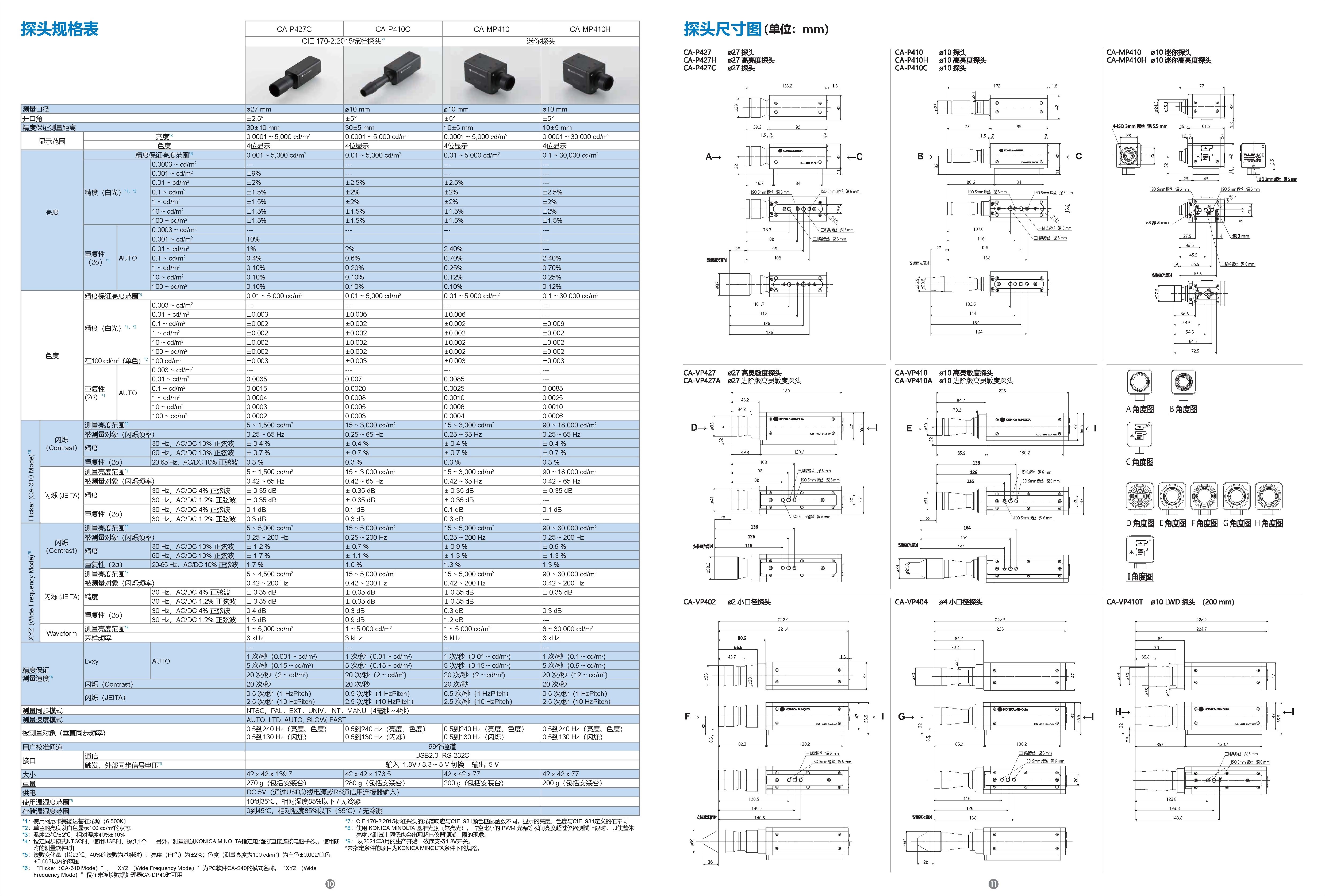測量頭選擇說明 6