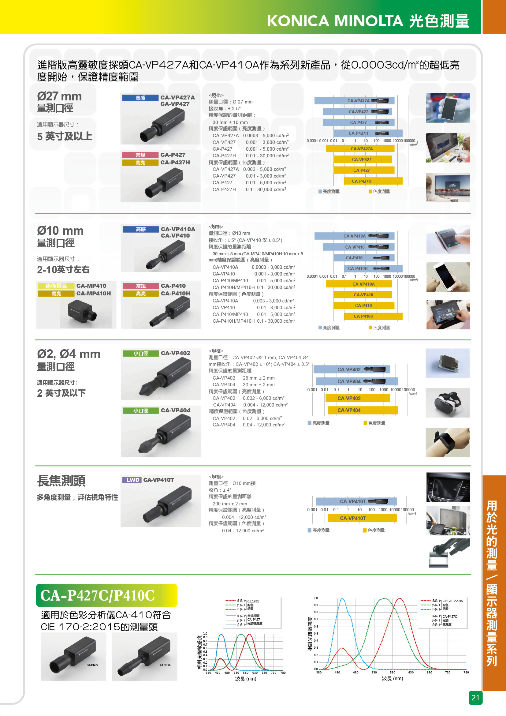 測量頭選擇說明 7
