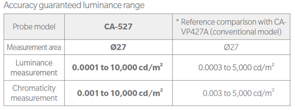 新型色彩分析儀 CA-527 1