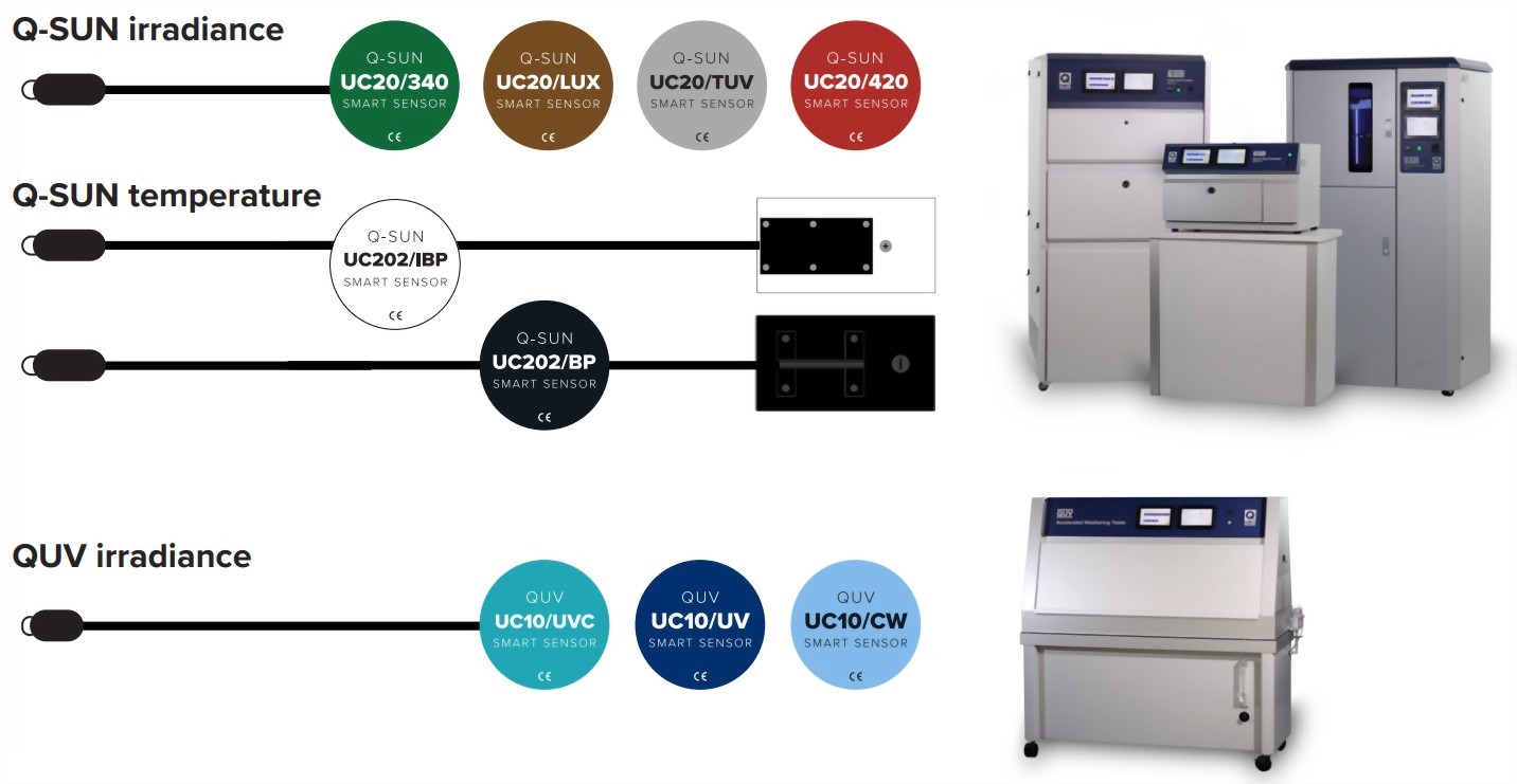 Q-SUN XE-1 XENON TEST CHAMBER 桌上型氙燈試驗(yàn)箱 4