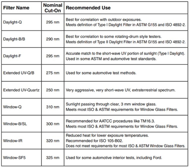 Q-SUN XE-1 XENON TEST CHAMBER 桌上型氙燈試驗(yàn)箱 3