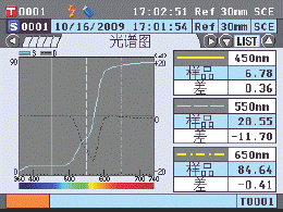 桌上型分光式色差計 2