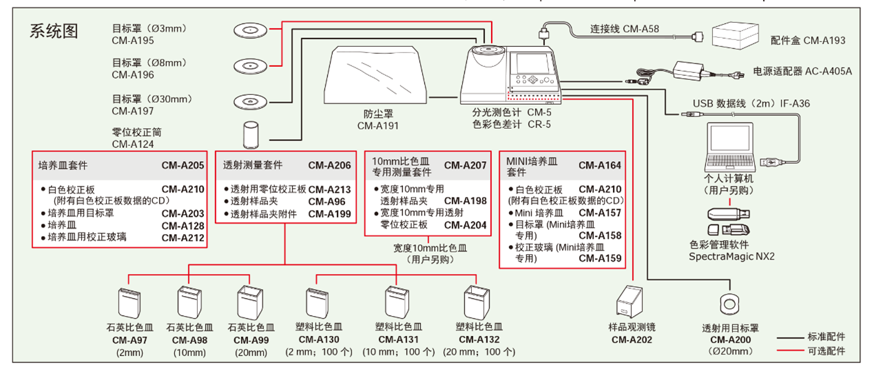 桌上型分光式色差計 7