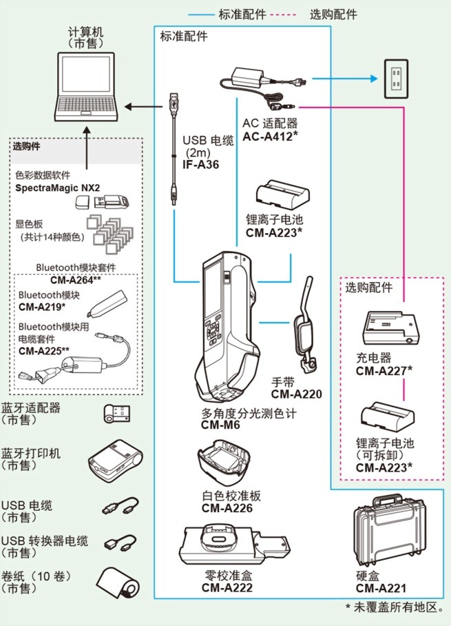 六角度 分光色差計 4