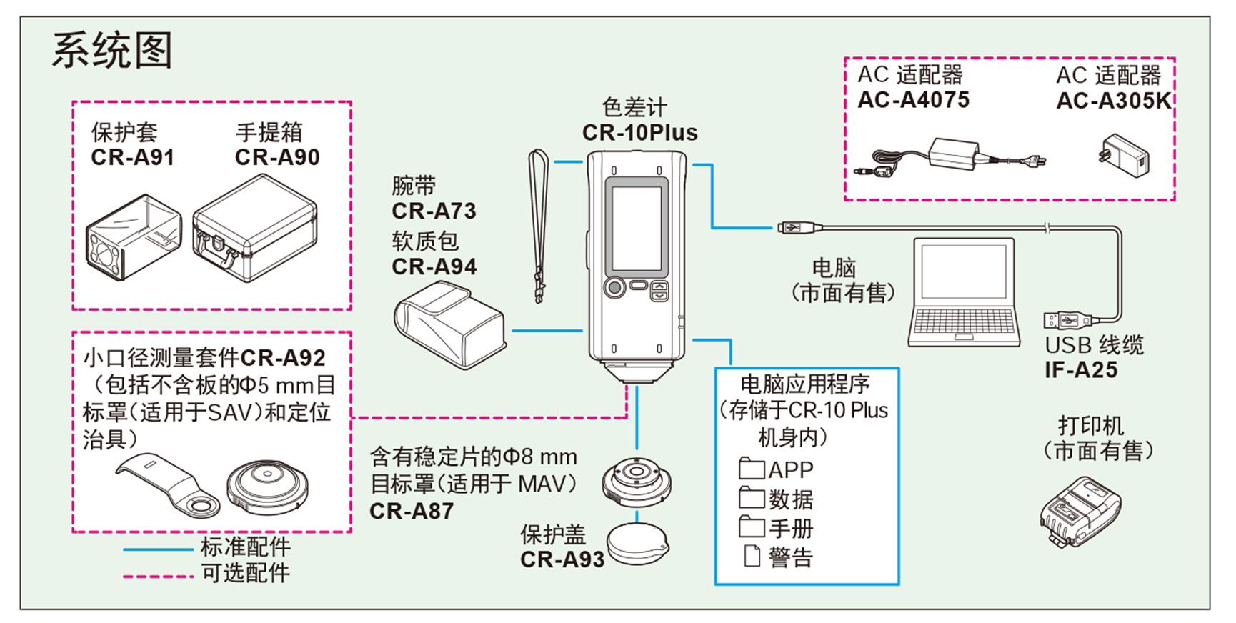 CR-10 Plus 小型色差計 5